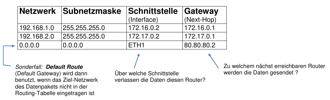 Routing-Tabelle.png