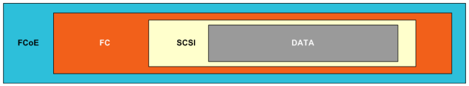 FCoE-Frame.png
