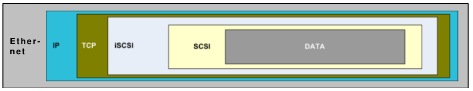 iSCSI-Frame.png