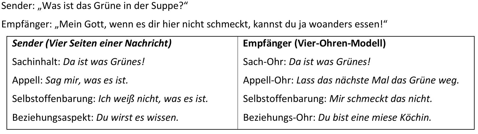 Beispiel-Vier-Ohren-Modell.png